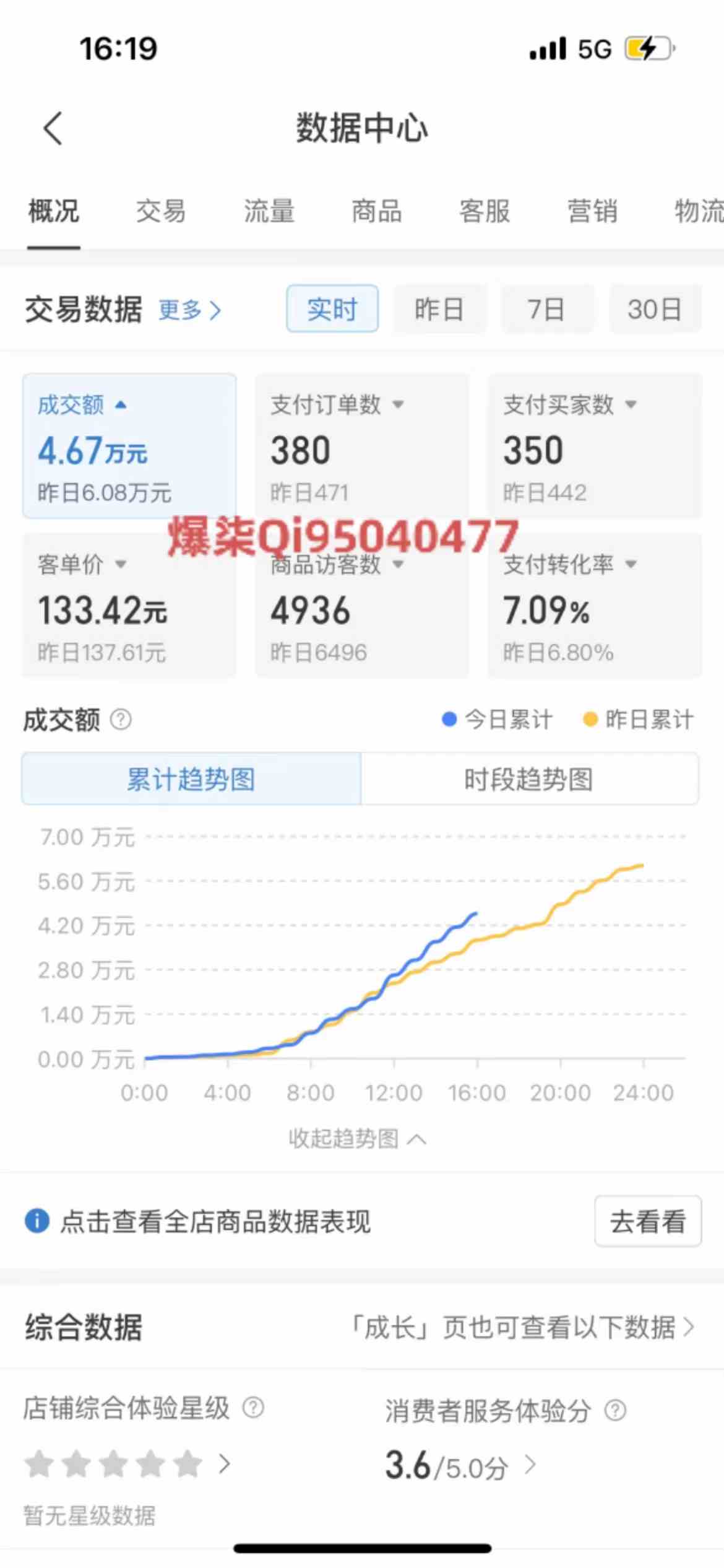 图片[2]-（10120期）拼多多虚拟店铺运营：小白也能日收入1000+-古龙岛网创