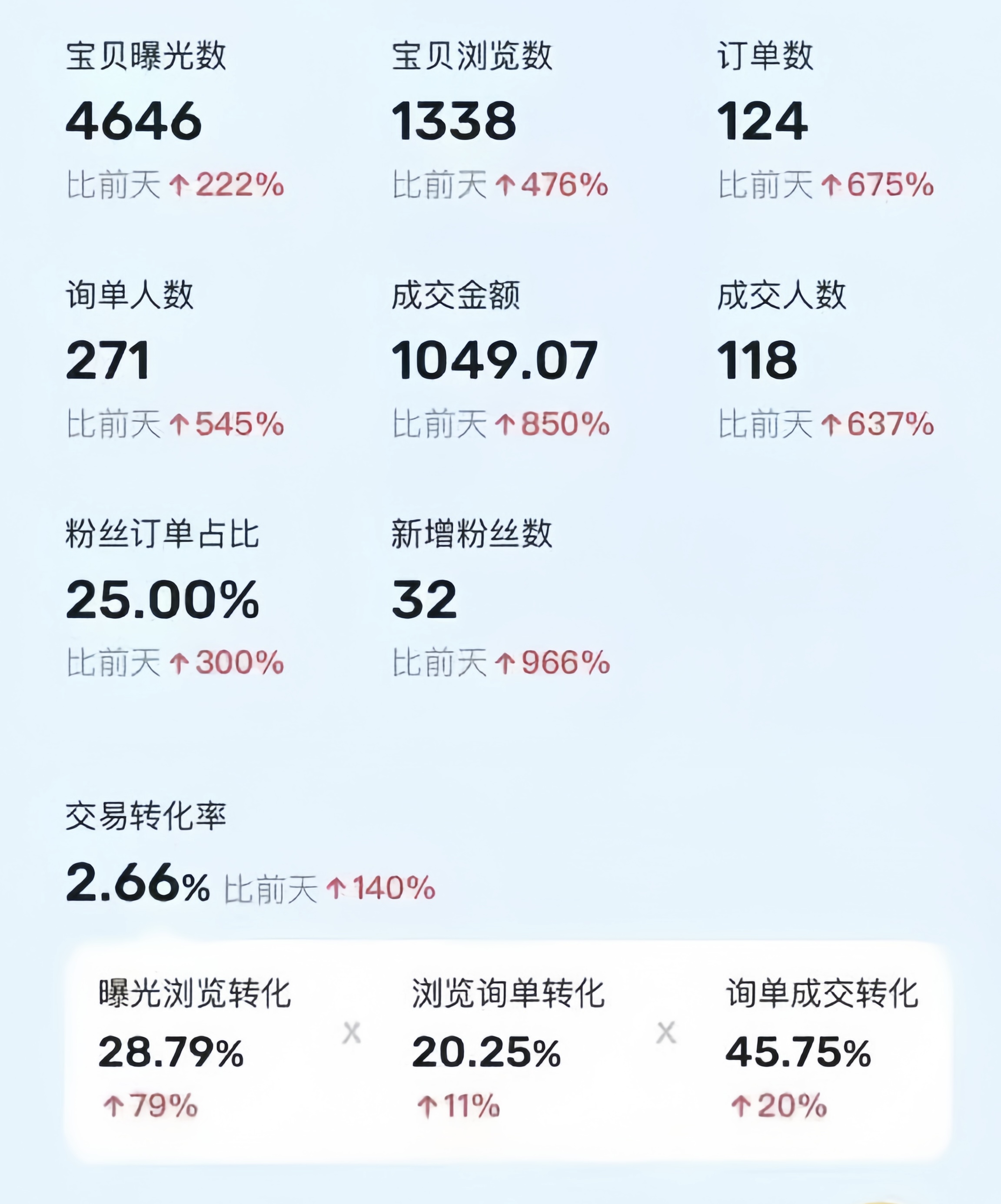 图片[2]-（10579期）利用咸鱼卖烟卡，蓝海市场需求量大，一单9.9单日收益1000+，可批量操作-古龙岛网创