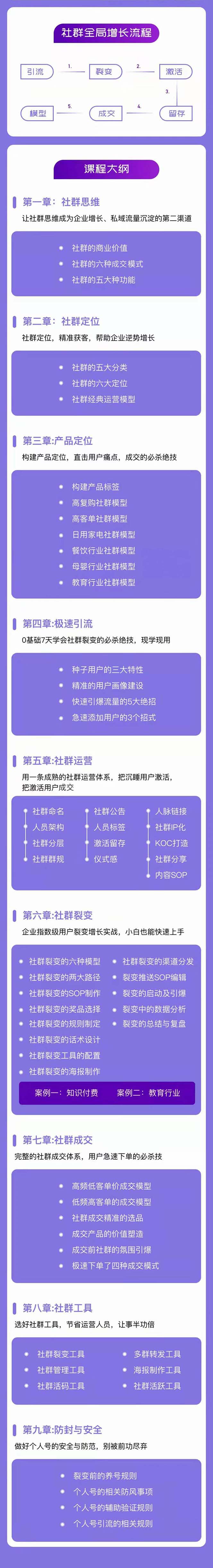 图片[2]-（11058期）社群-操盘手实战大课：社群 全局增长成交实战，小白到大神的进阶之路-古龙岛网创