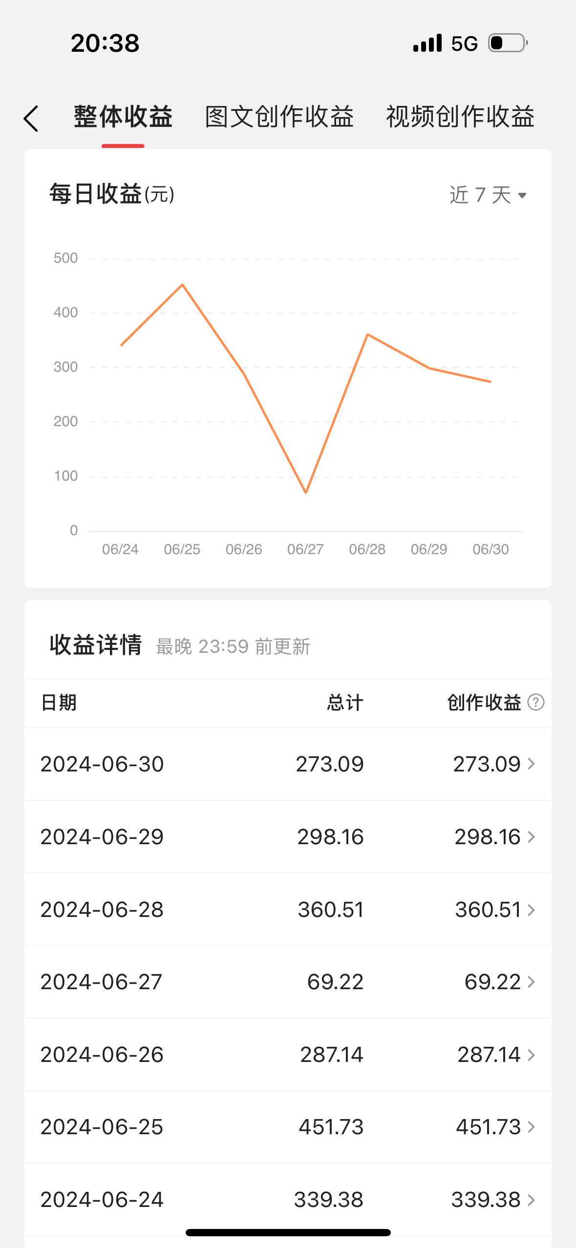 图片[2]-（11386期）最新视频搬运撸收益，软件无脑批量操作，新手小白轻松上手-古龙岛网创