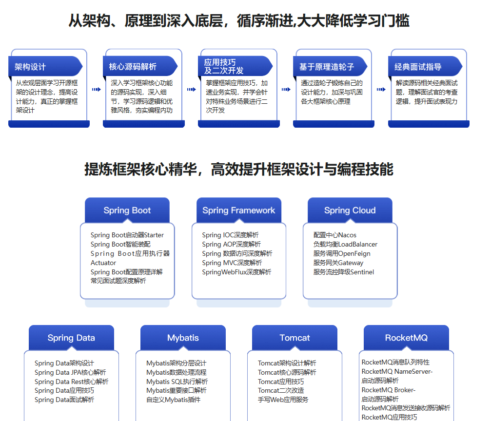 图片[3]-Java七大热门技术框架源码解析（25章）-古龙岛网创