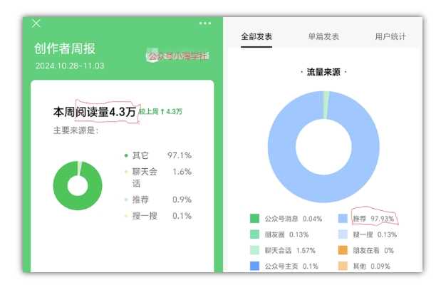 图片[4]-2024小绿书项目独家搬砖玩法，赚取流量主收益-古龙岛网创