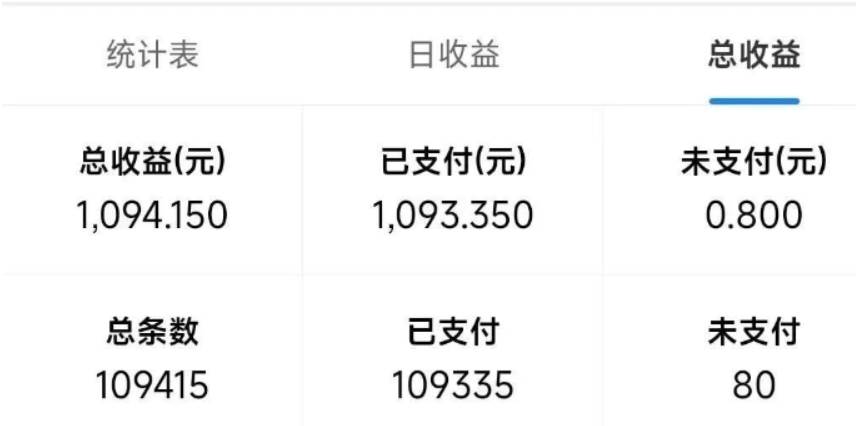 图片[2]-（13760期）最新拼多多小程序变现项目，单窗口日收益50+多号操作-古龙岛网创