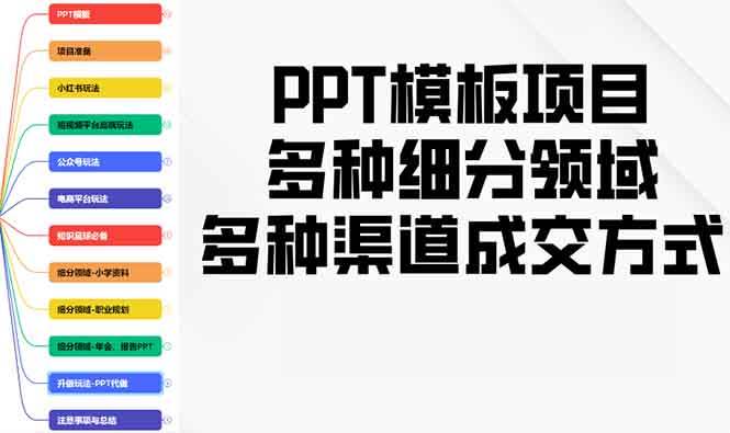 （13942期）PPT模板项目，多种细分领域，多种渠道成交方式，实操教学-古龙岛网创